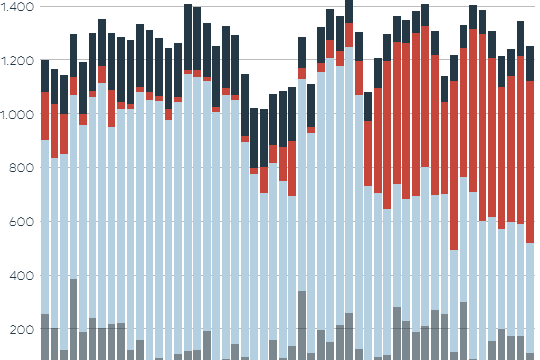 Die Grafik zeigt die Stromerzeugung aus erneuerbaren Energien.